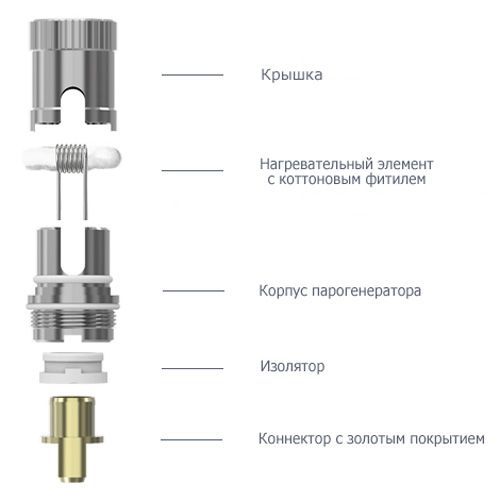 Обслуживаемый испаритель Eleaf ECR RBA  (Original) - 1